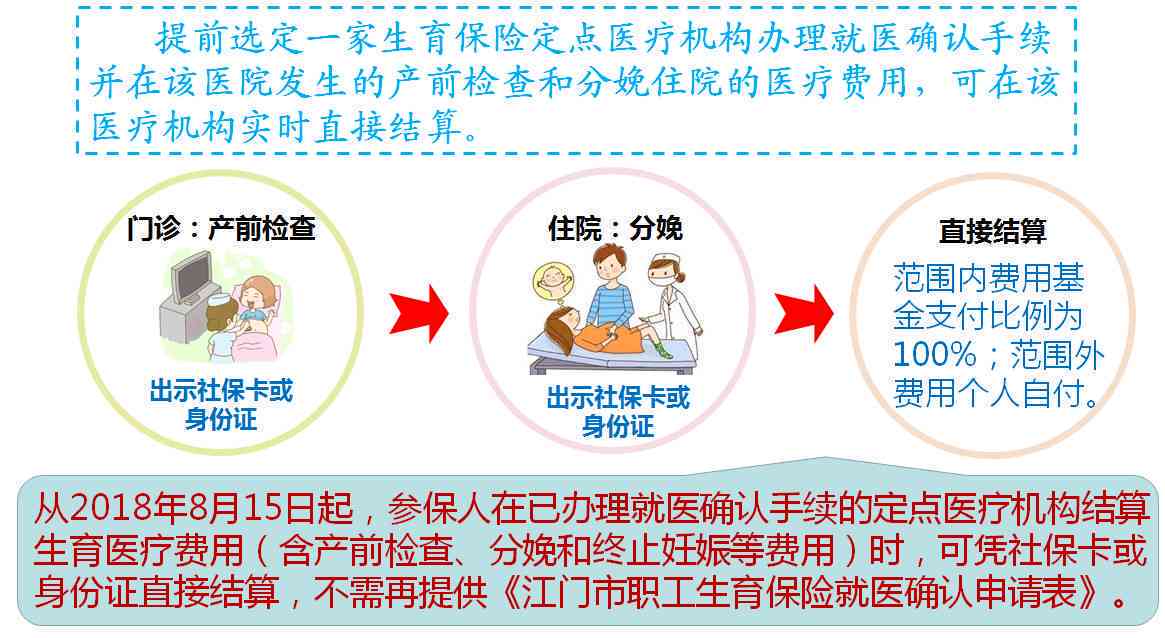 工伤住院报销完整流程指南：所需材料、程序步骤与注意事项