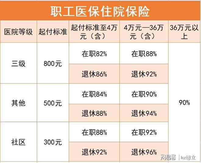 住院时怎么认定工伤等级标准及申请认定、报销流程
