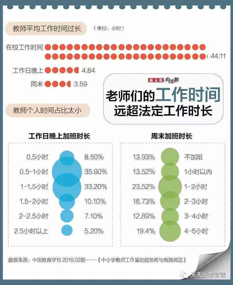 课程报告ai写作教案