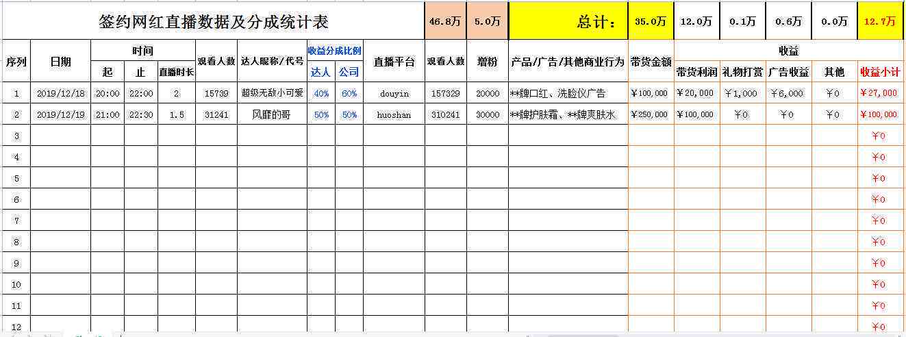 全面盘点：主流直播平台AI销售直播脚本大全及使用指南