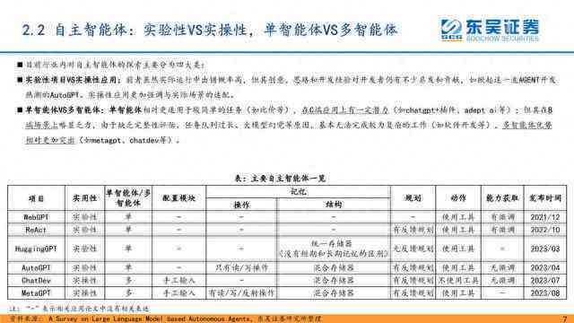 AI写作助手定价策略与费用详解：全面解析使用成本与性价比