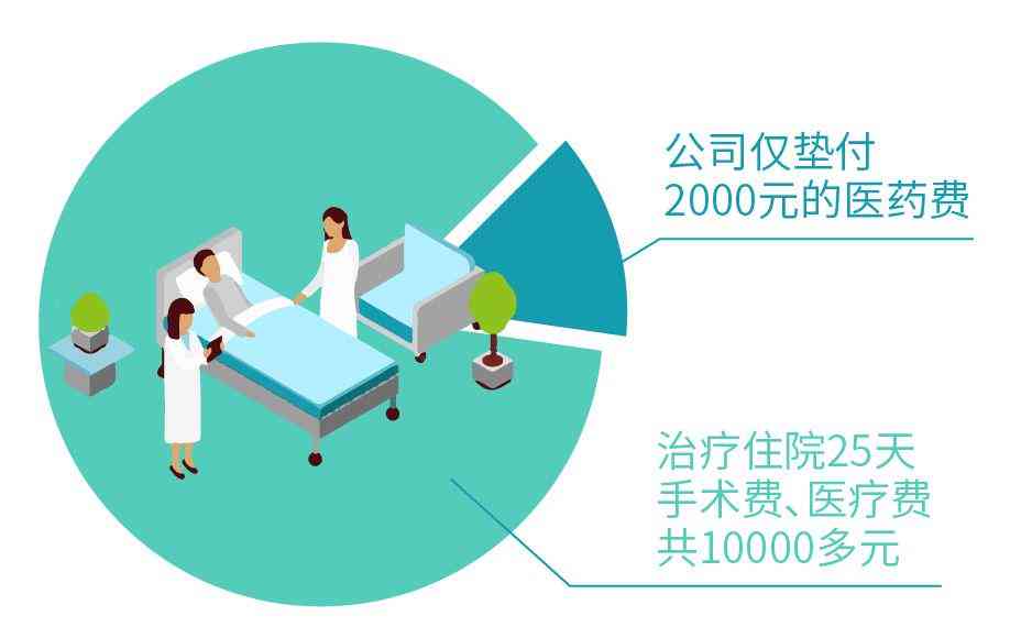 住院期间能申请工伤认定吗：如何办理及条件说明