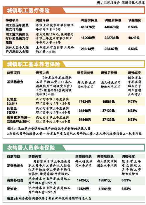 住院用其他人的人名可以报保险吗——医保报销规定及限制说明