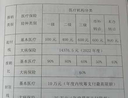 住院用其他人的人名可以报保险吗——医保报销规定及限制说明