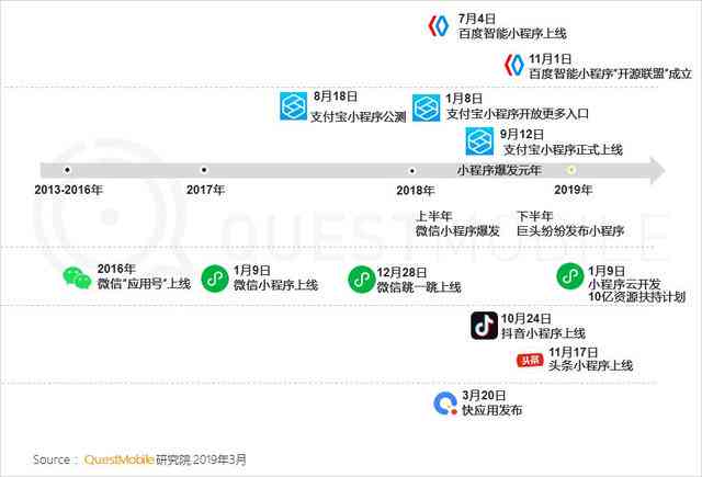 ai报告生成微信小程序软件：推荐及热门软件名称汇总