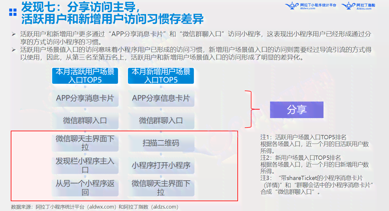 ai报告生成微信小程序软件：推荐及热门软件名称汇总