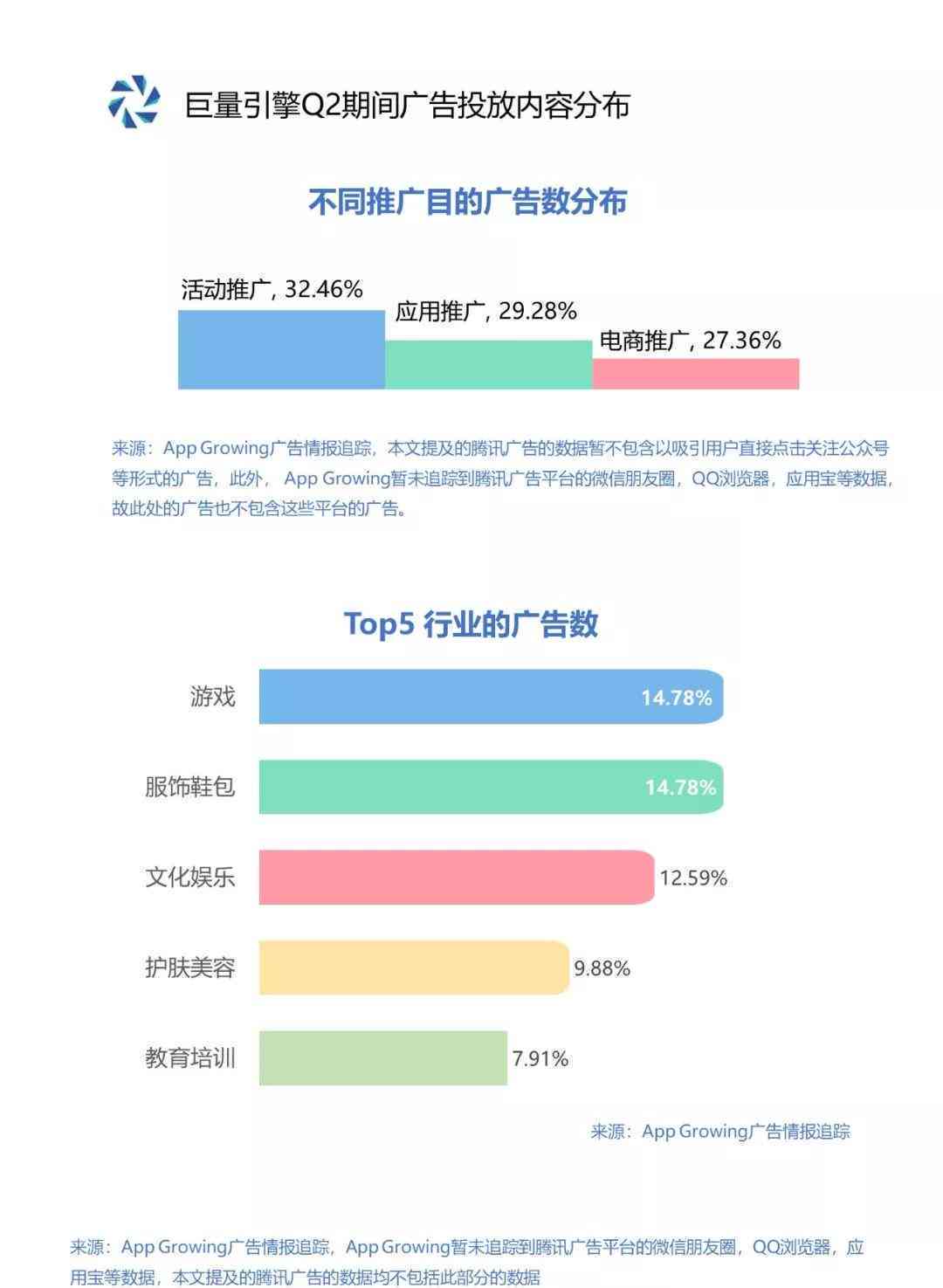 运用关键词检测工具高效判断文案违规情况
