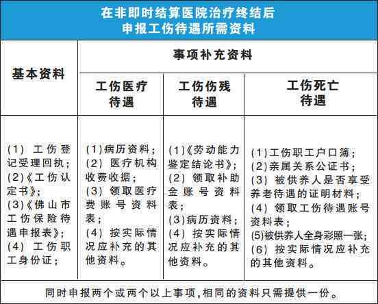 住院期间可以工伤鉴定吗：鉴定流程、费用及申请认定详解