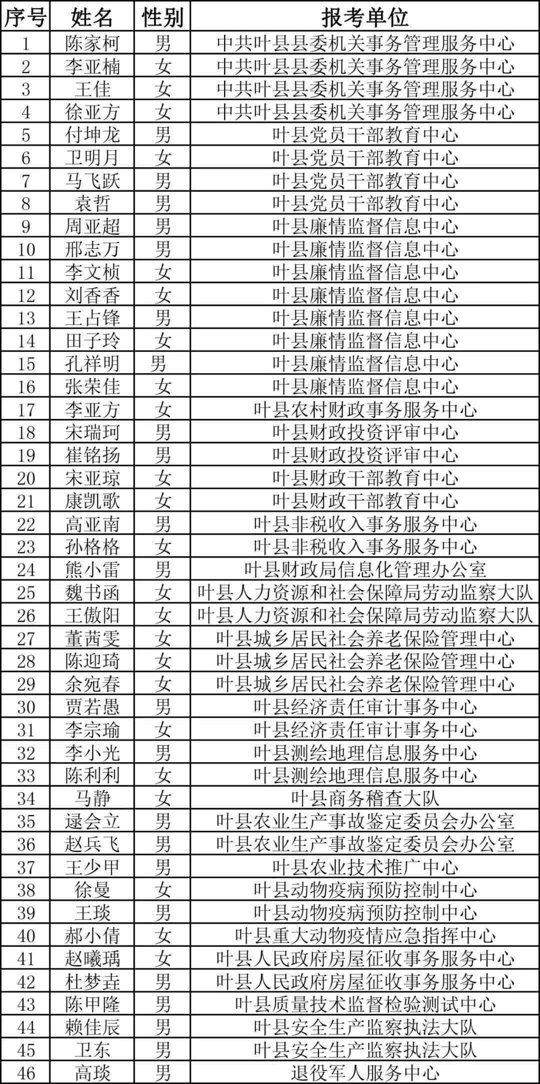 体检过了多久公示：人才引进、烟草及结果公布时长汇总