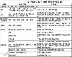 体检结果公布时间详解：体检后多久能查看公示及常见问题解答