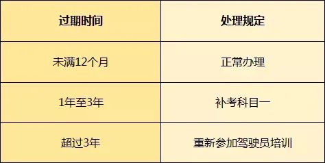 工作体检完成后，报告领取时间及流程详解