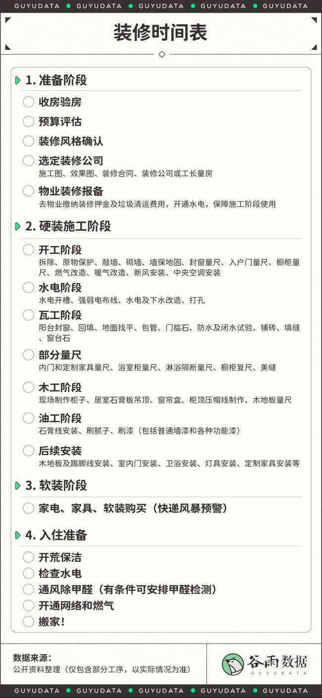 设计装修的文案：简短、吸引人的短句撰写指南