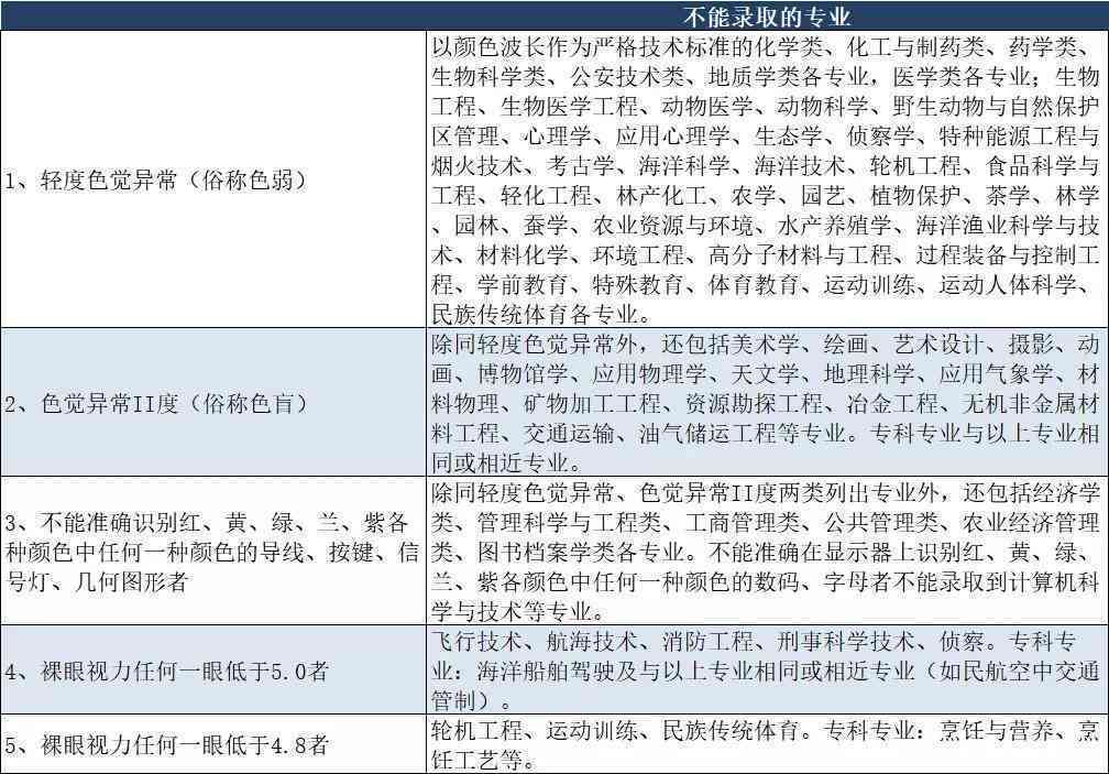 '工伤体检已完成，等待结果查询时间预测及注意事项'