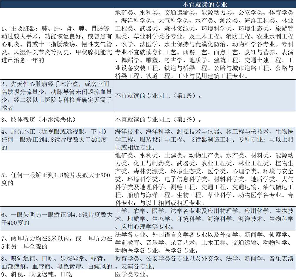 '工伤体检已完成，等待结果查询时间预测及注意事项'