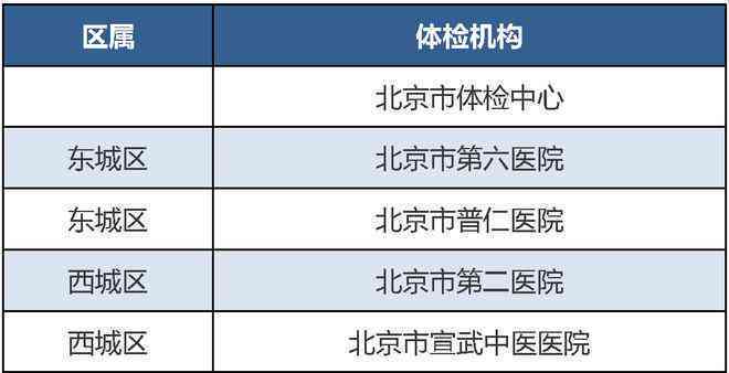'工伤体检已完成，等待结果查询时间预测及注意事项'