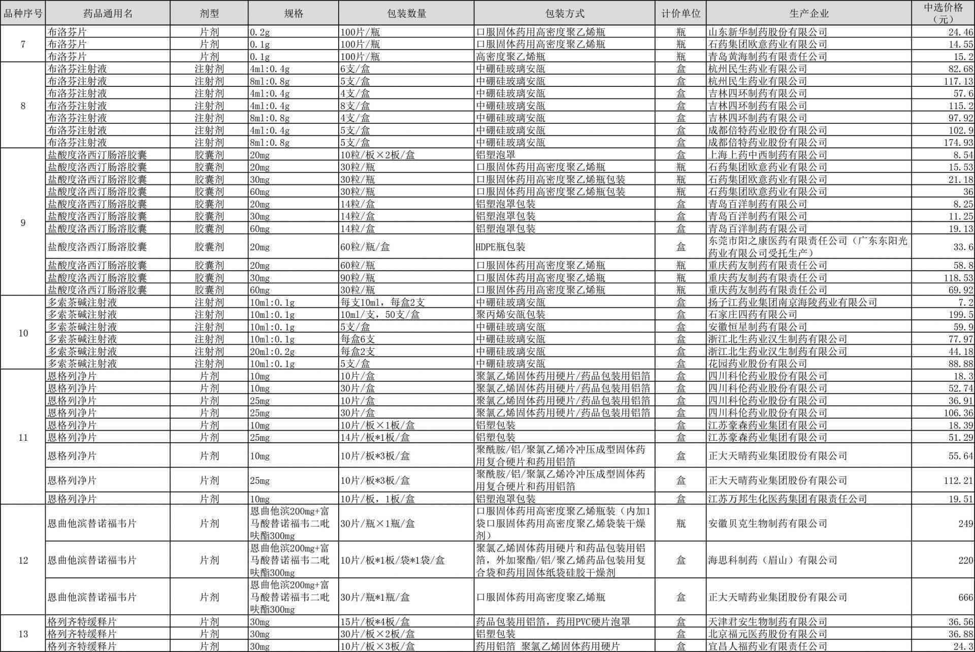 体检结果公布时长：体检后多久可查阅公示
