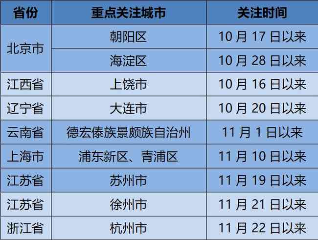 体检结果公布时长：体检后多久可查阅公示