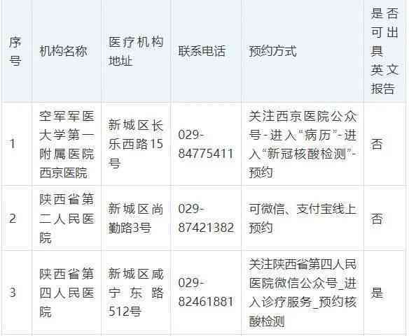 体检结果公布时长：体检后多久可查阅公示