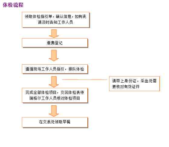 体检合格后入职手续办理流程及所需时间指南