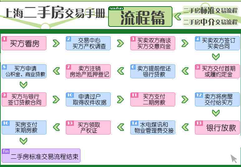 工伤体检已完成，结果查询时间、流程及注意事项详解