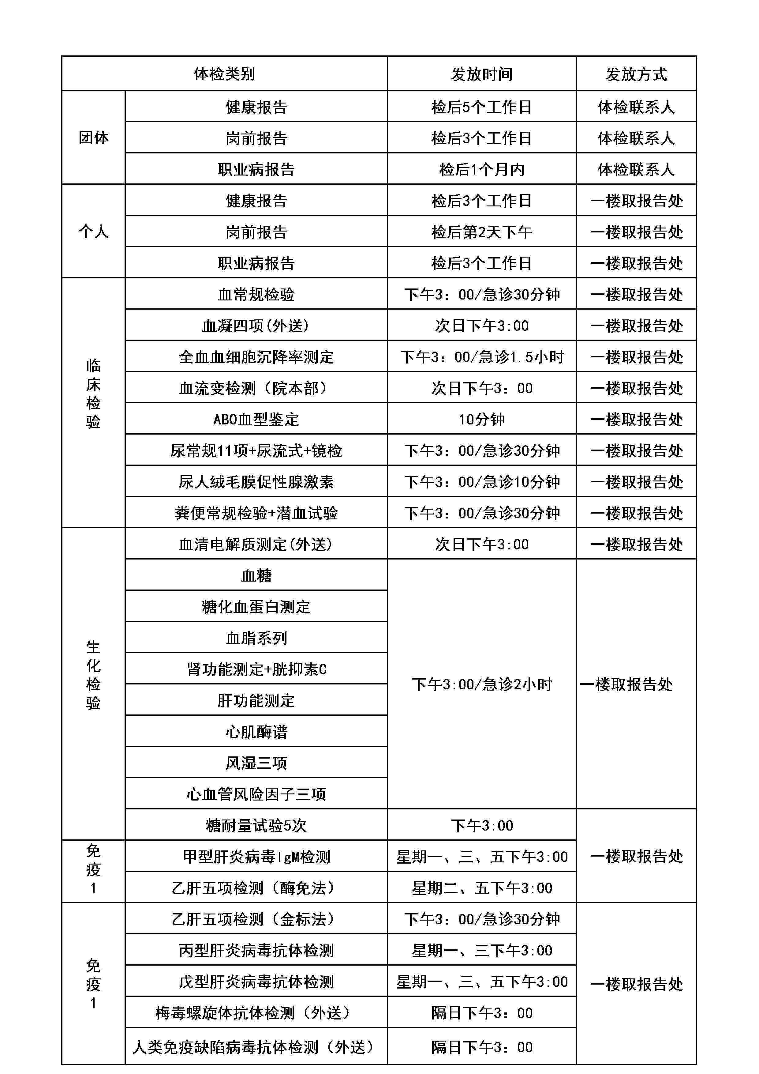工作体检后报告领取时间指南：多久能拿到体检报告？