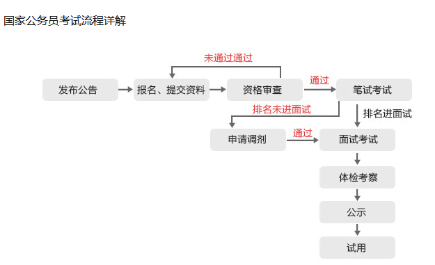 体检合格后入职手续办理时间及流程详解：从体检到入职全攻略