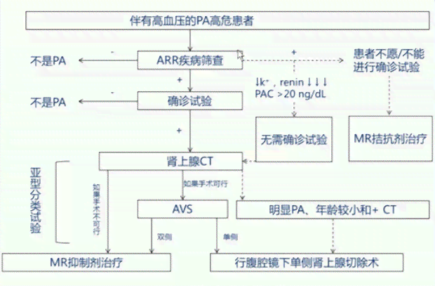 体检后多久认定工伤赔偿金发放流程详解
