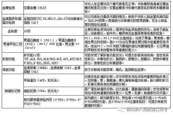'工伤体检已完成，何时揭晓结果——等待工伤体检报告时间预估'