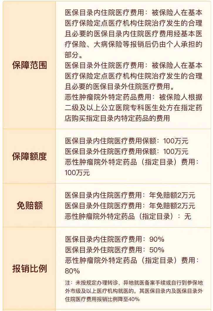 工作体检周期及各类职业健检查的时间指南