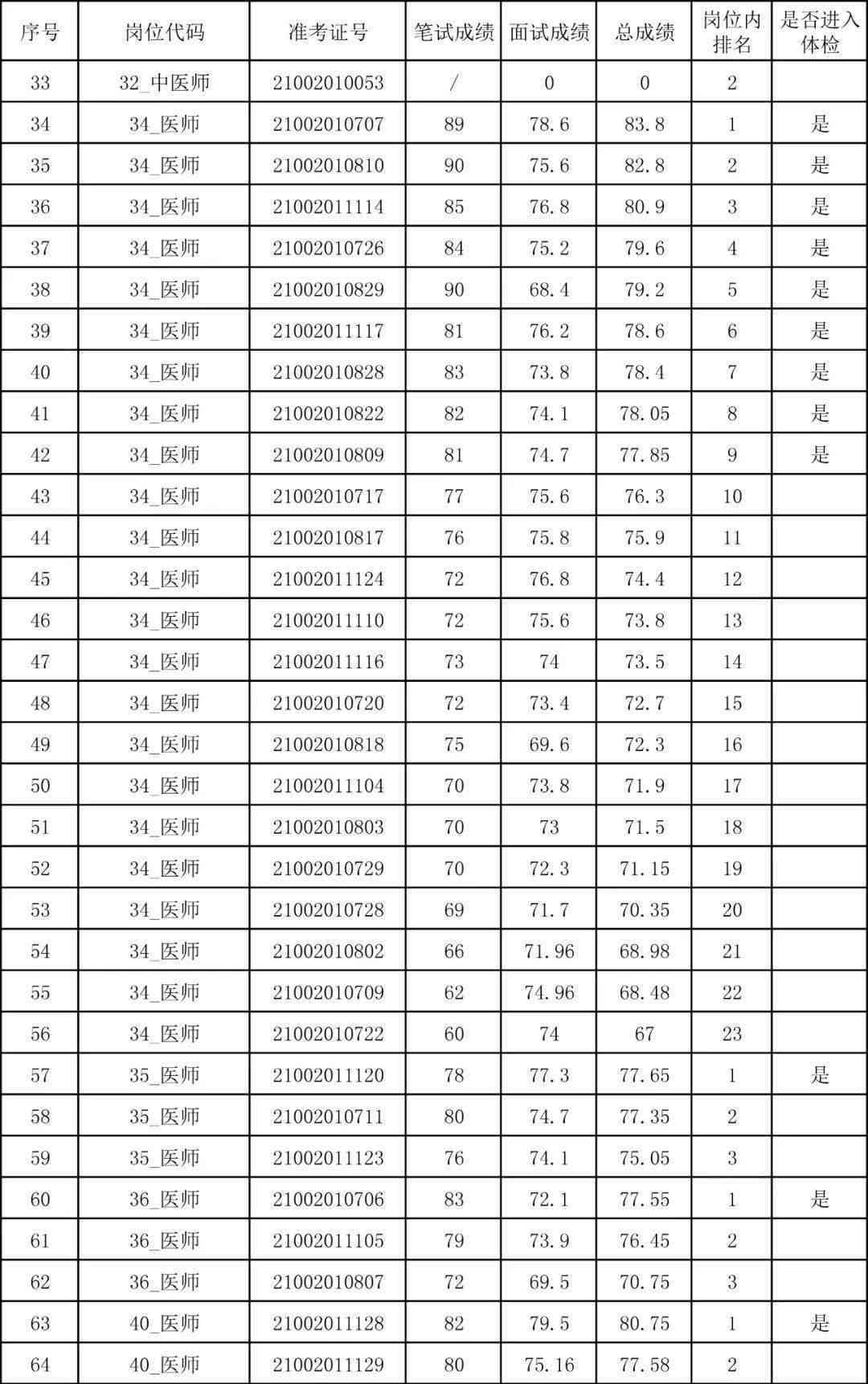 工作体检周期及各类职业健检查的时间指南