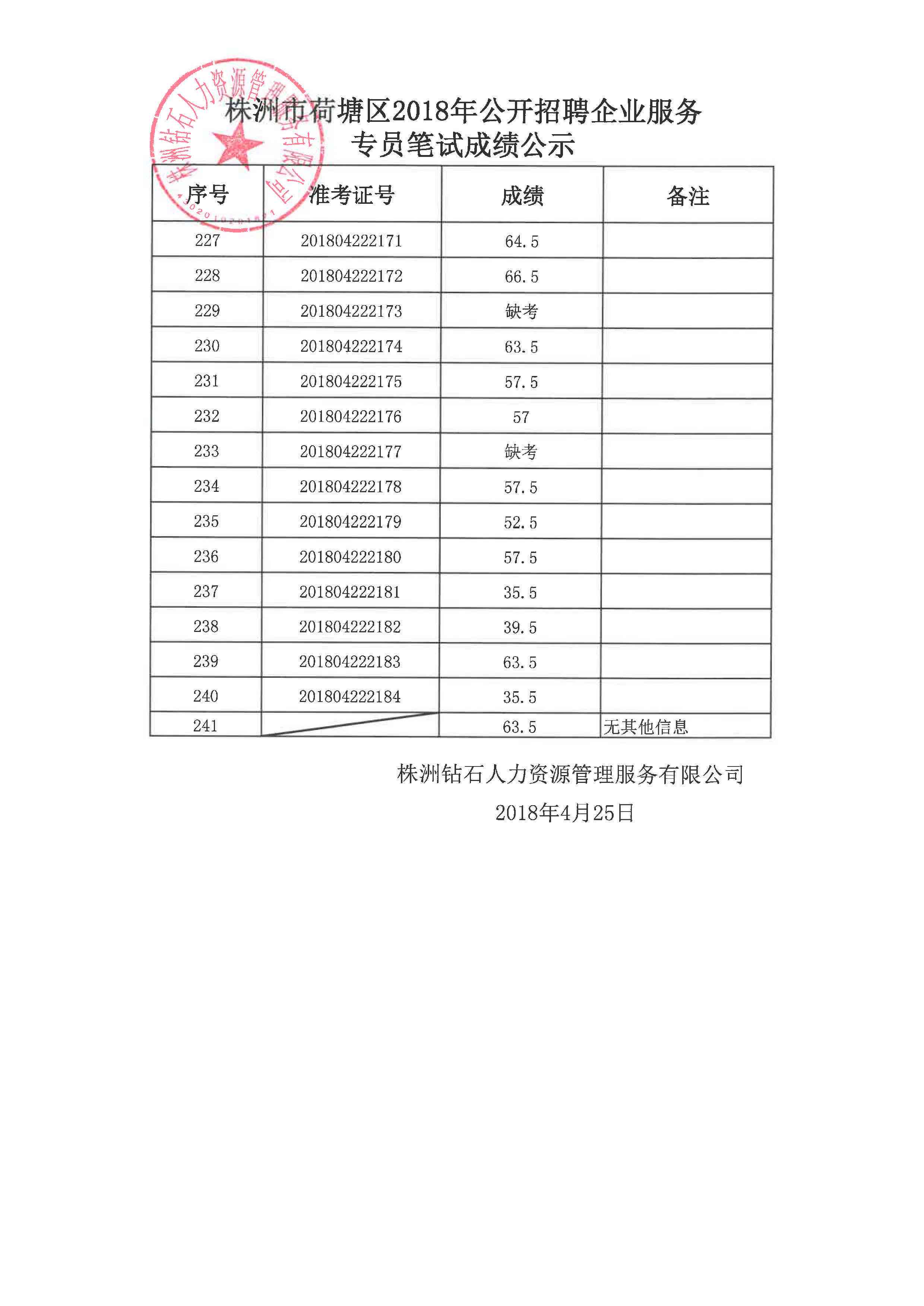 体检后多久会公示体检结果及信息