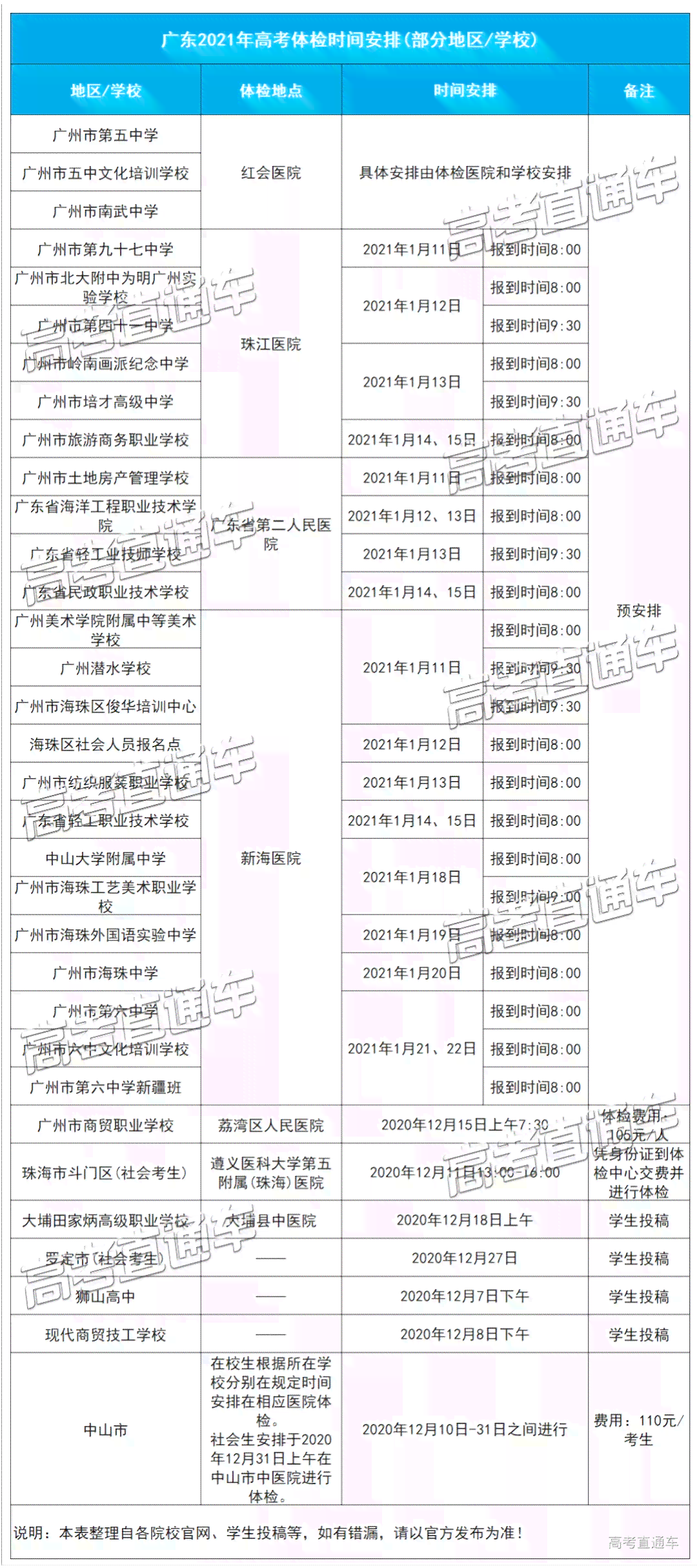 体检后多久会公示体检结果及信息