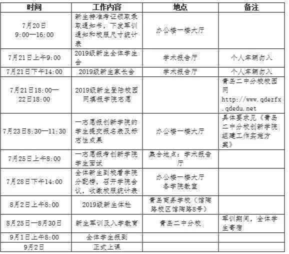 体检后多久会公示体检结果及信息