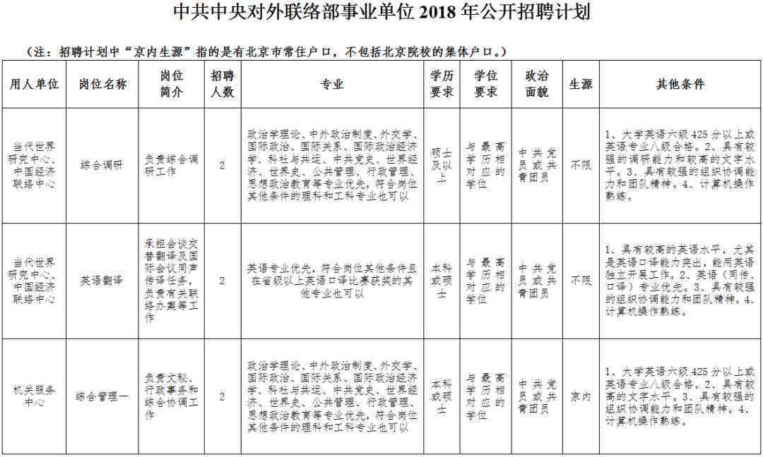 '完成体检后多久合入职条件'