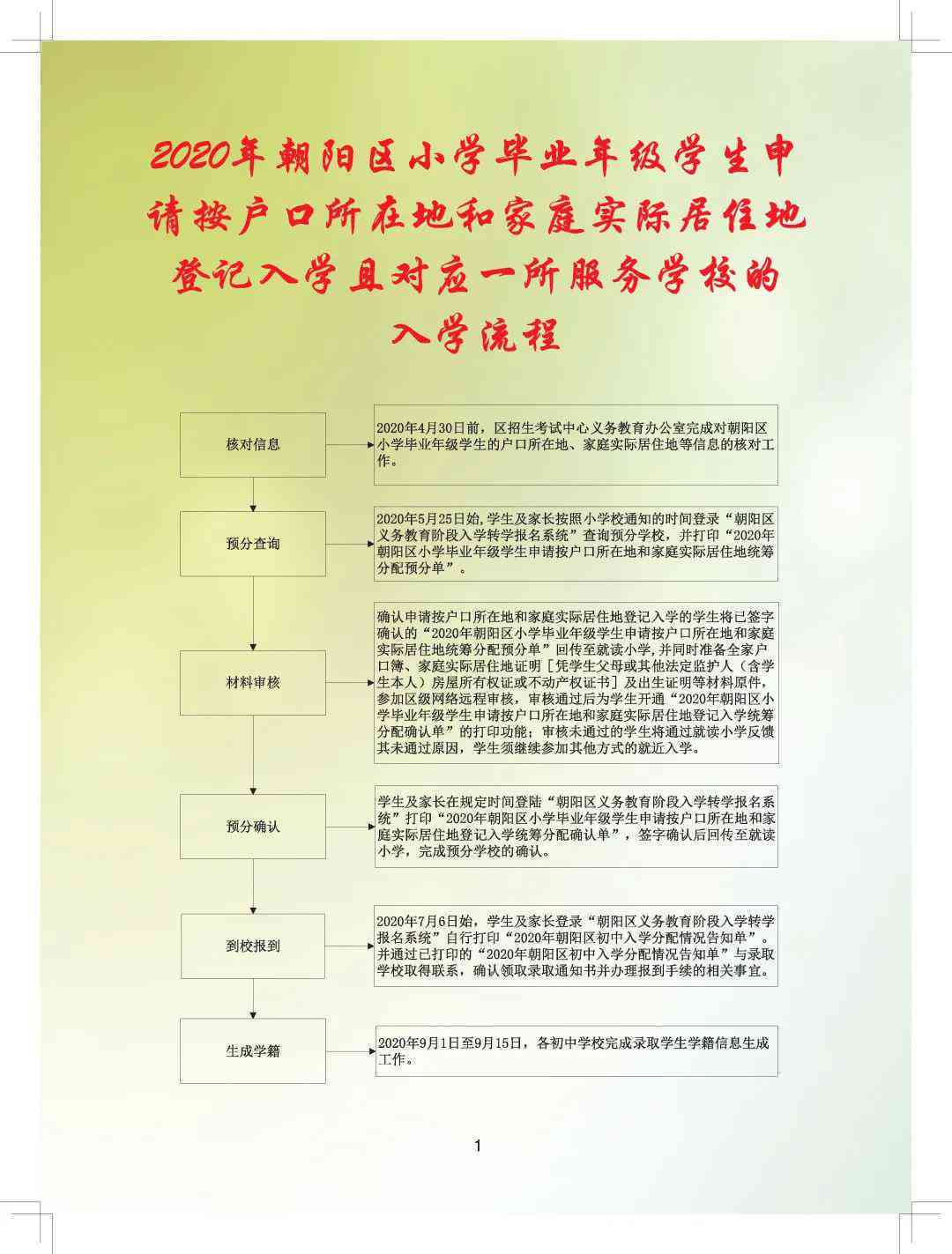 入职体检合格后办理入职手续的流程和时间指南