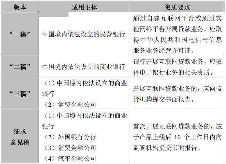 工伤认定流程：体检后多久能进行线上申报及审批全解析