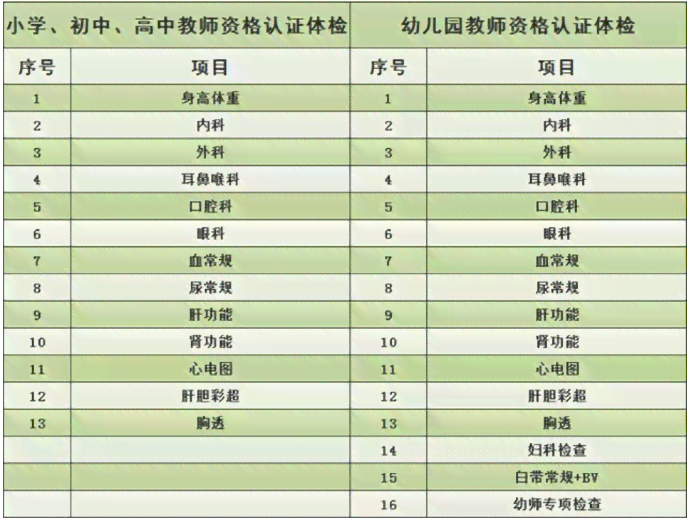 详尽指南：教师资格认定体检表、打印及常见问题解答