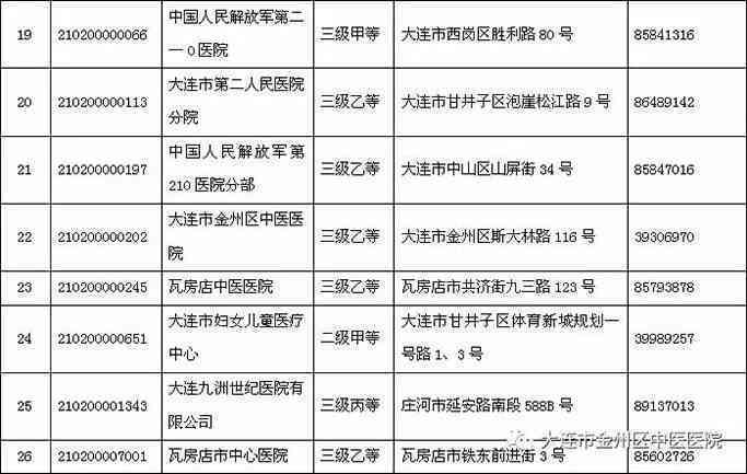 工伤鉴定体检费用计算与支付指南
