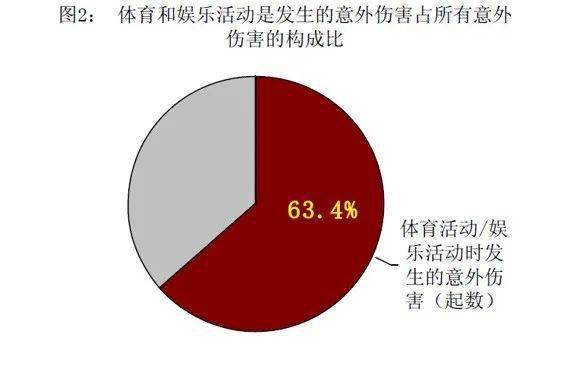 体育运动中意外伤害责任判定及赔偿解析：涵学校、个人与第三方责任划分