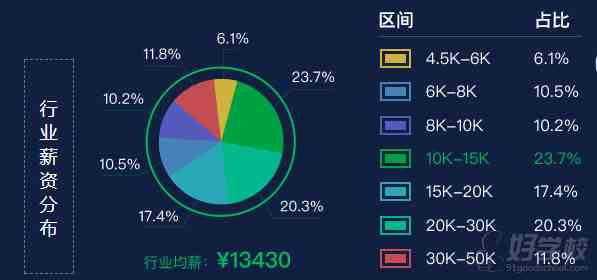 斑马ai工作待遇：员工福利与公司真实待遇状况详解