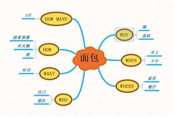 ai写作联想助手怎么使用：全面教程与使用指南