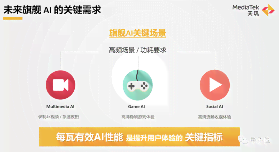 AI联想功能深度解析：全面覆应用场景与用户需求解决方案