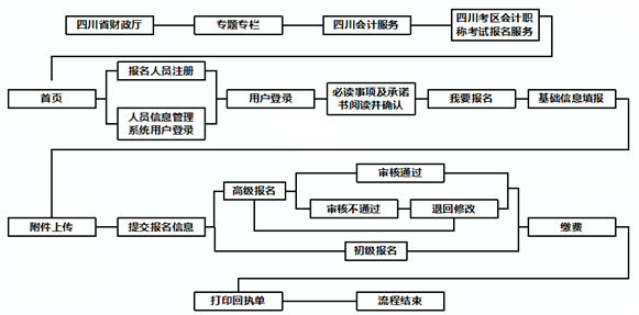 工伤等级认定的完整流程与关键时间节点解析