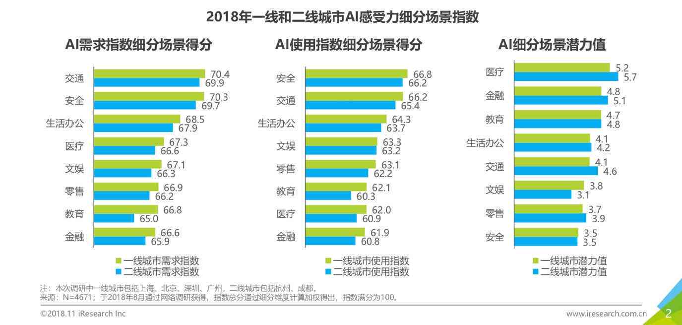 人工智能调查报告范文800字：关于人工智能调研报告撰写示例