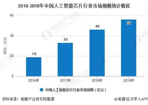人工智能发展现状与趋势调研综述