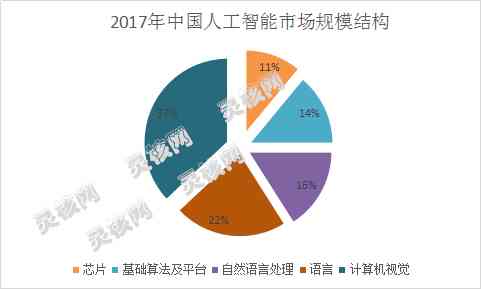 人工智能发展现状与趋势调研综述
