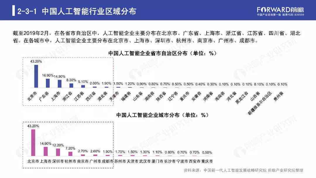 人工智能发展现状与趋势调研综述