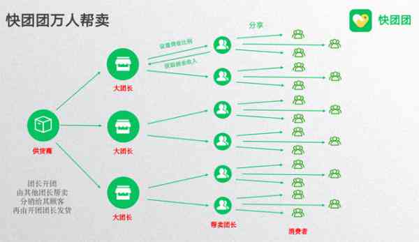 全方位攻略：如何在快团团平台精选热门店铺与优质商品