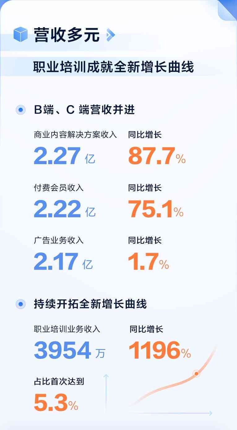 详尽指南：如何查看创作者等级及了解等级晋升技巧