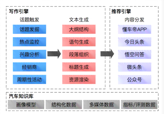 机器人ai写作小程序有哪些：功能、软件及一览